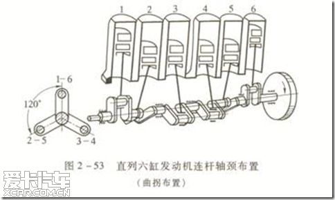 技术贴:关于同排量不同气缸数的讨论(上)_上海