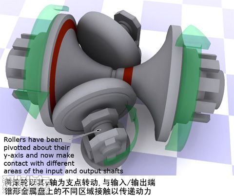 环形CVT(Nissan滚轮转盘式无级变速箱) - 科雷