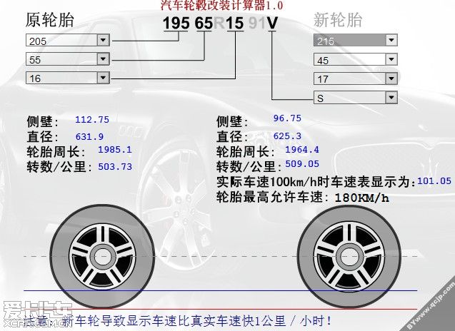 轮辋和轮胎升级尺寸选择