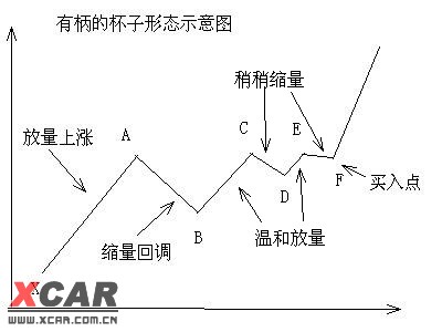 形态理论--有柄的杯子