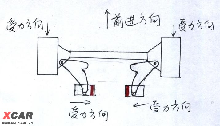 从图中,我自己分析了一下,车轮前进方向受力情况如图.