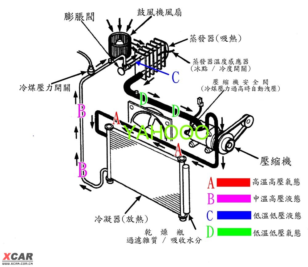 谁有赛欧空调系统的结构图的?_赛欧论坛_爱卡汽车移动版