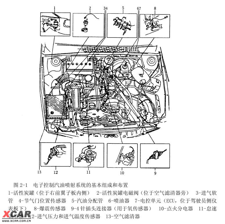 普桑碳罐电磁阀位置图分享展示