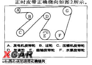 高尔驱动皮带正确绕法终极版