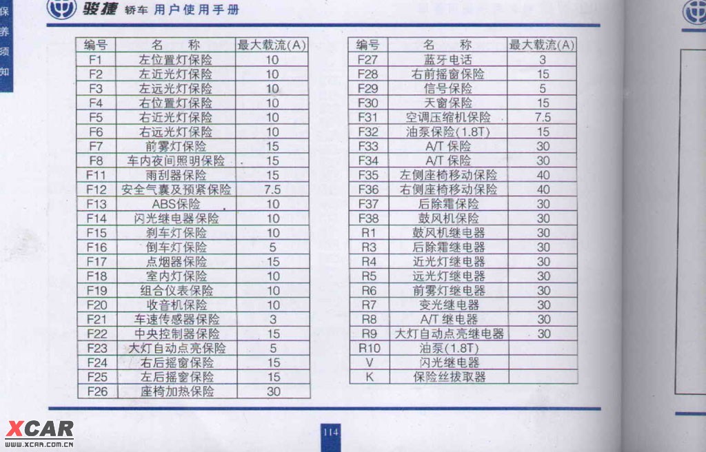 求购吉利帝豪蓄电池保险丝盒