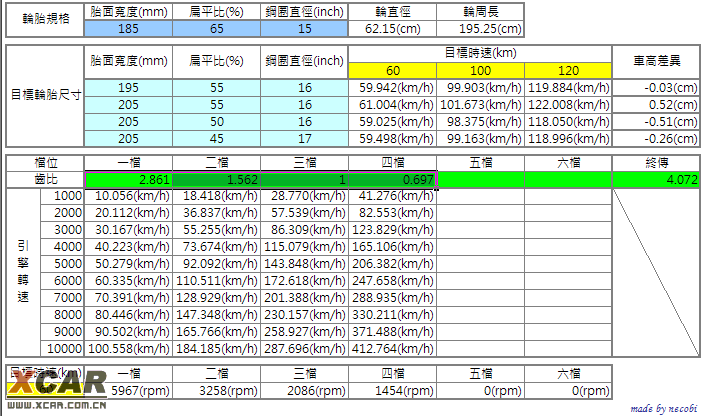 【图【资料贴】tiida转速时速对照表(附轮胎尺寸计算器)_1_骐达论坛