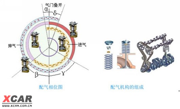 解析可变气门正时技术_奥德赛论坛_爱卡汽车