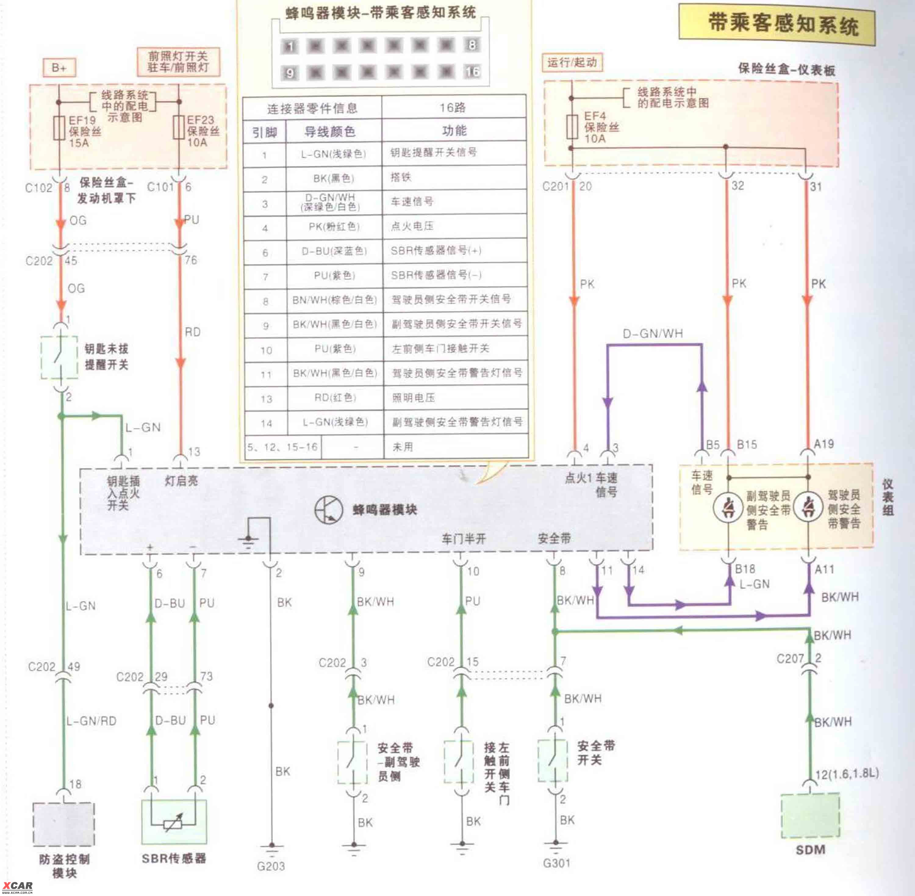 老凯越加装20码车门没关好声音