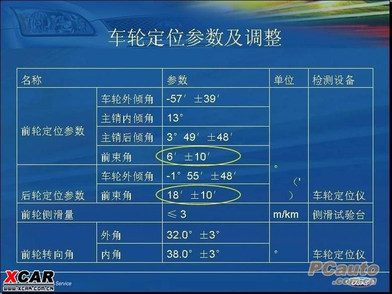 继续征集一下福克斯四轮定位的数据照片,09款等(2/6)