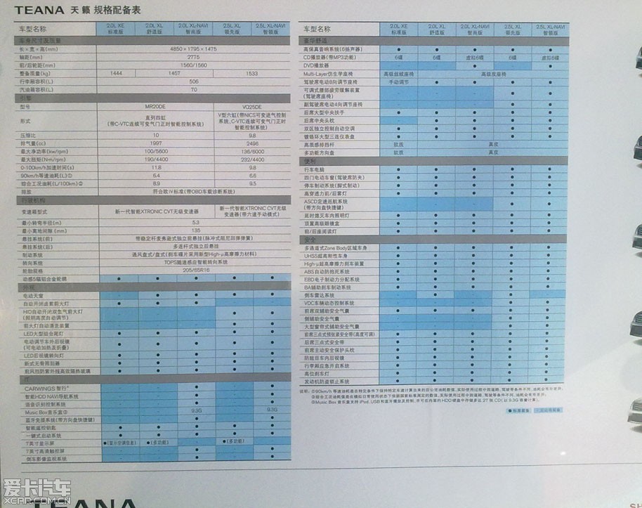 2011款新天籁和公爵的官方详细配置.