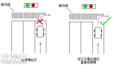 若这条右转道路地面上没有白色实线,则可直接右转弯,不用看红绿灯.