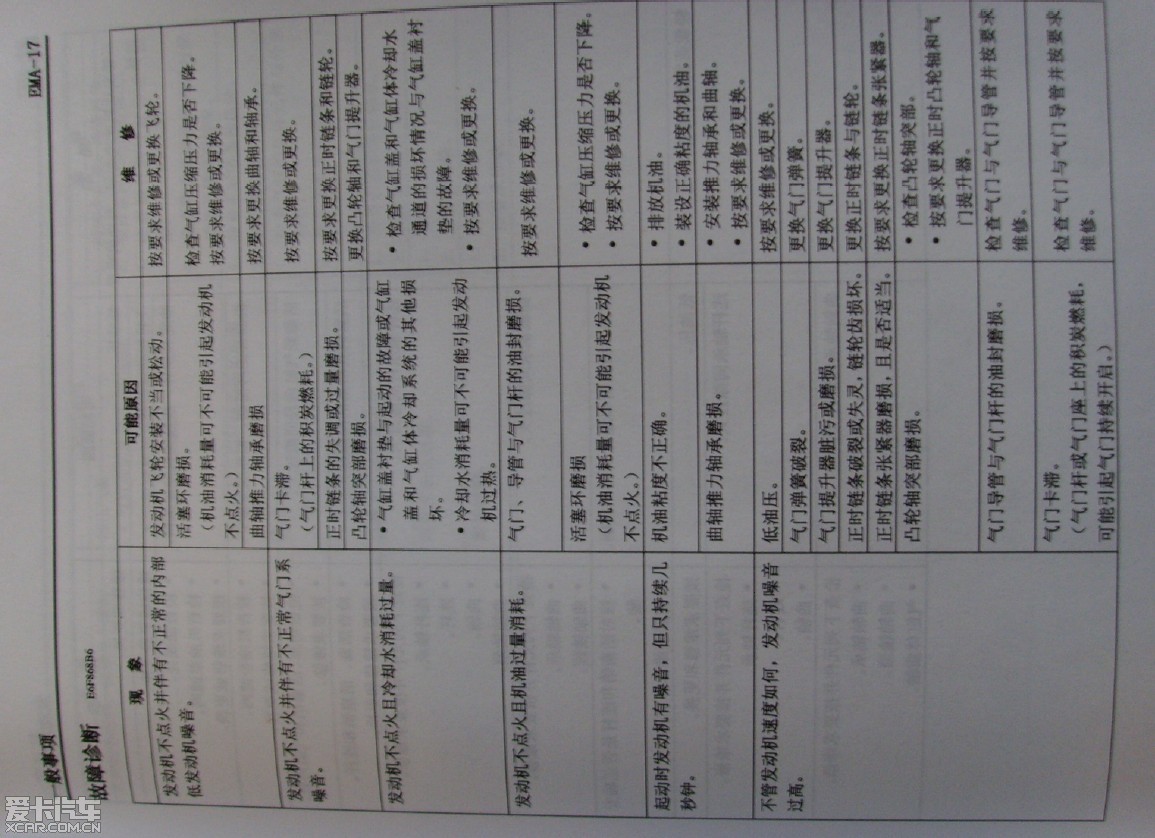 【图】途胜发动机维修手册_7_途胜论坛_爱卡汽车