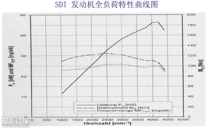 谁有柴油捷达的转速扭矩图啊_捷达论坛_XCA