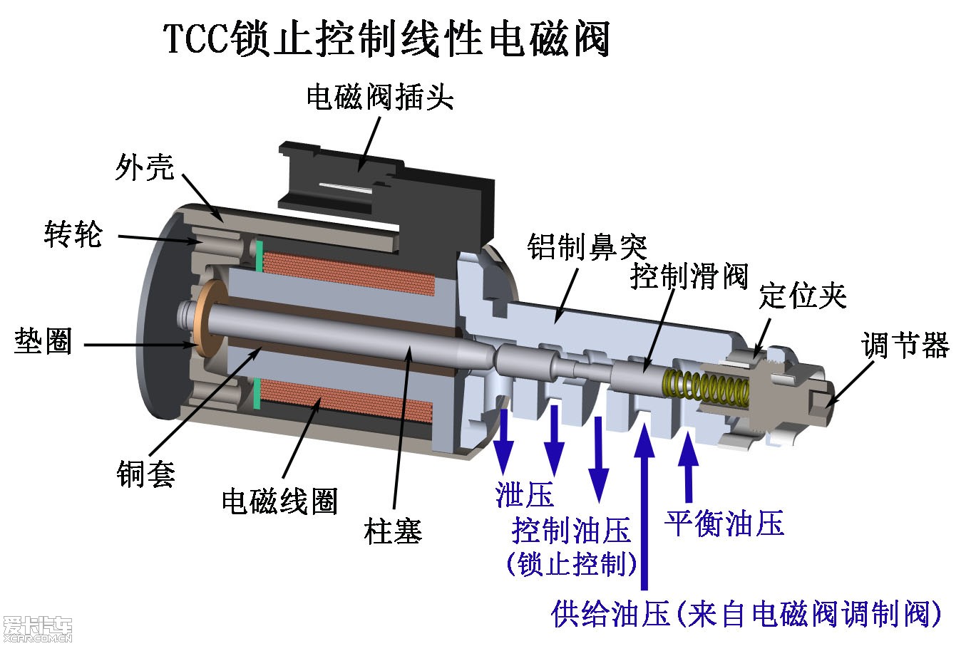 a750自动变速箱阀体分享展示