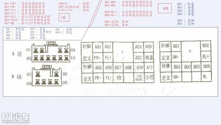 > 新锐志cd机接线定义