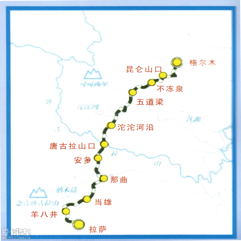 青藏公路沿线示意图.