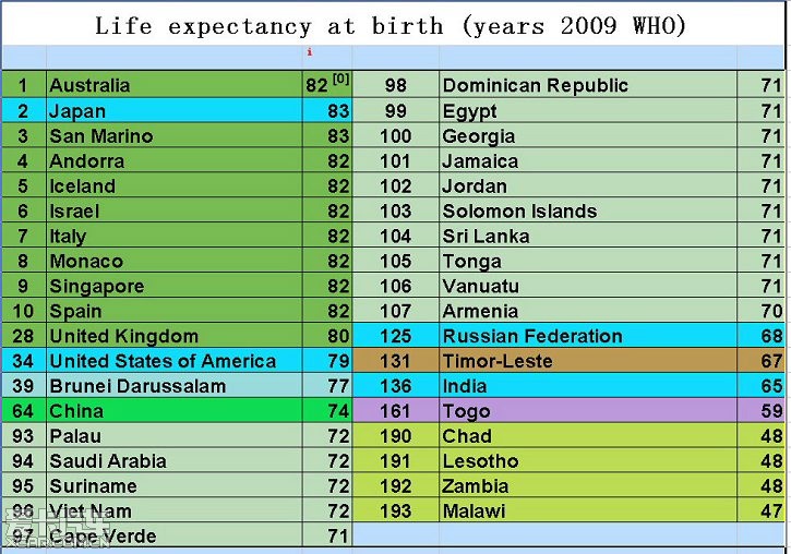 人口老龄化_2012年人口平均寿命