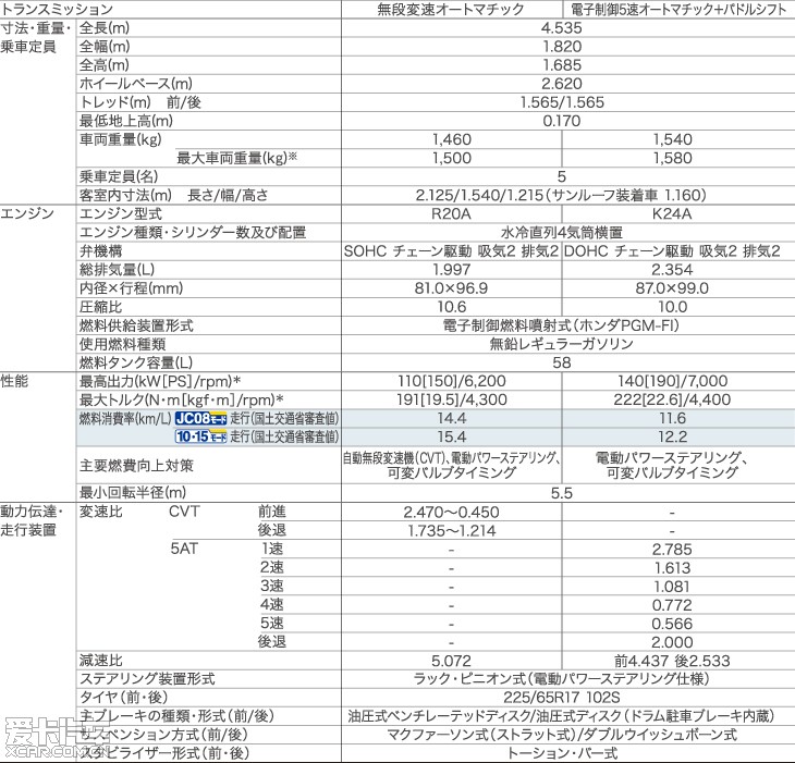 日版2012crv数据(1/9)