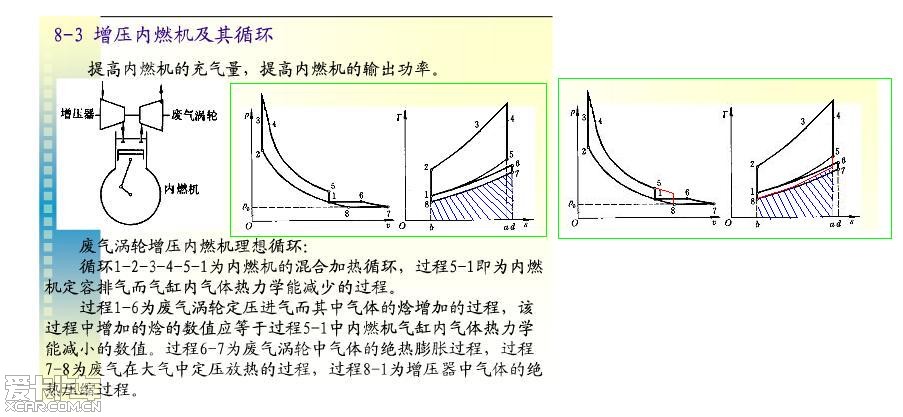 给大家贴个在网上找到的,稍加整理的奥托循环的p-v和温熵图,以及带勃