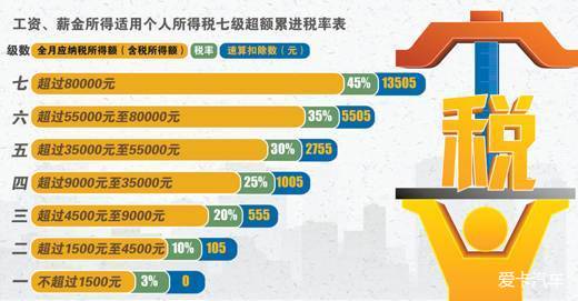 （CHINA）人民日报：高管1元年薪避税个税改革该给谁减负