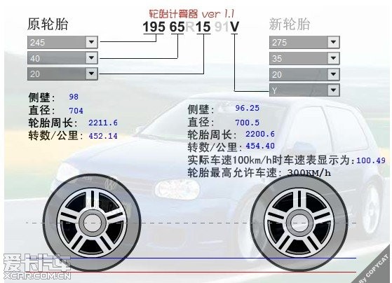 17、19、20常用的轮胎的直径、周长对比、效