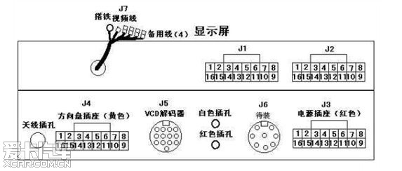 > 自己动手收音机改cd机作业四,插原机,接新机 原机背面接线图如下