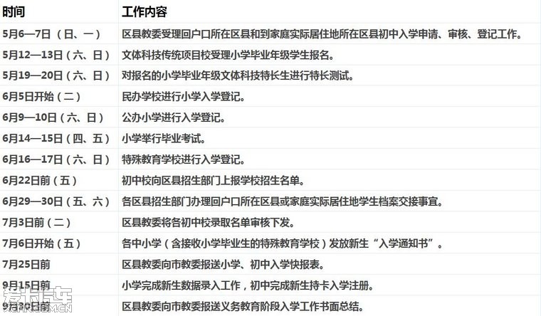 北京市2012年义务教育阶段入学工作时间安排