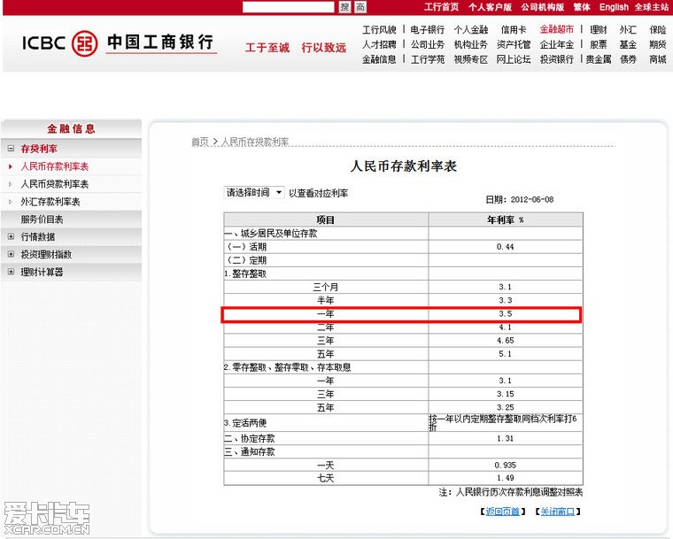 今天工商银行年利率还是3.5,不降息。_上海汽
