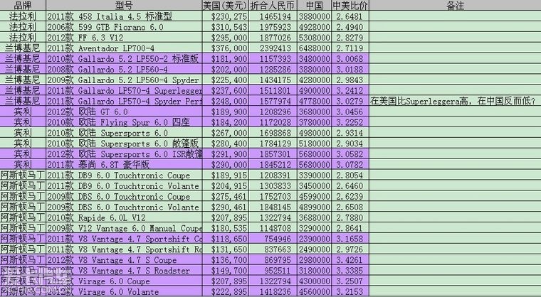 170款【中美】车价对比(新增各车企2011 201