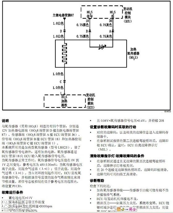 【精华】别克赛欧改天然气的心得体会--与大家