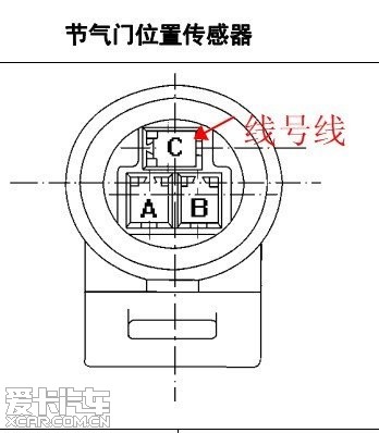 【精华】别克赛欧改天然气的心得体会--与大家