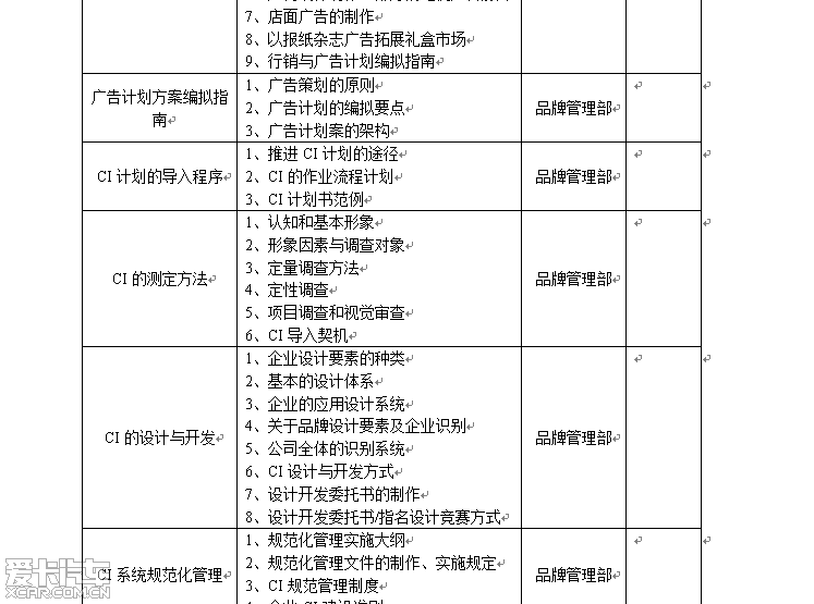 出市场营销管理品牌运作经营管理类培训学习电