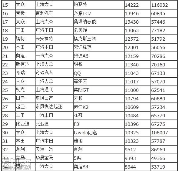 2012年6月中国汽车销量排行榜_ix35论坛_XC