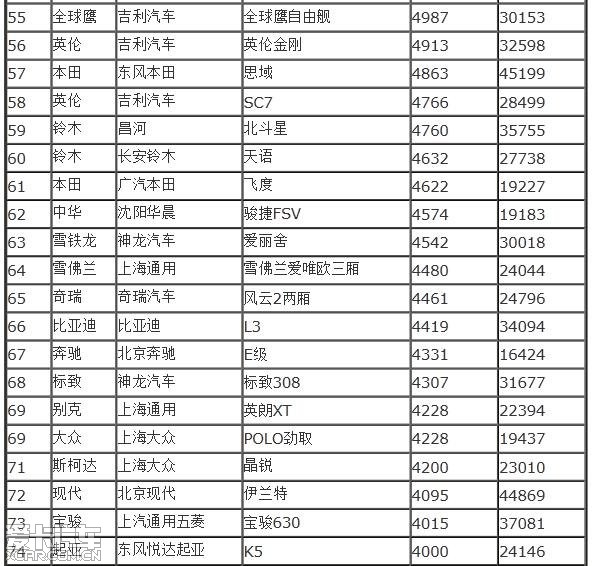 2012年6月中国汽车销量排行榜_ix35论坛_XC