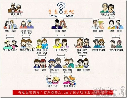 【中国人亲戚关系图表】,额的个天哪太复杂老