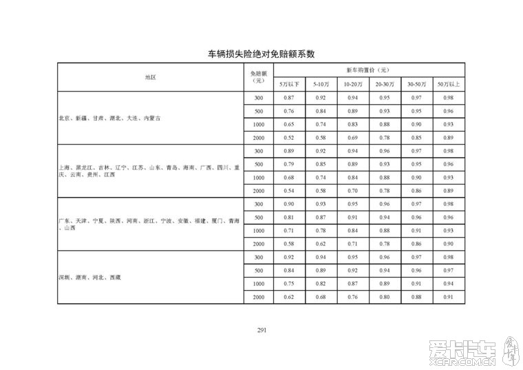平安上海分公司电话销售专用机动车辆保险基准