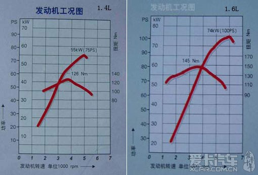 6发动机工况图