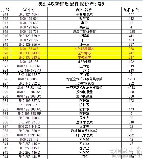 给Q5车友送福利了: 奥迪4S店Q5售后服务配件