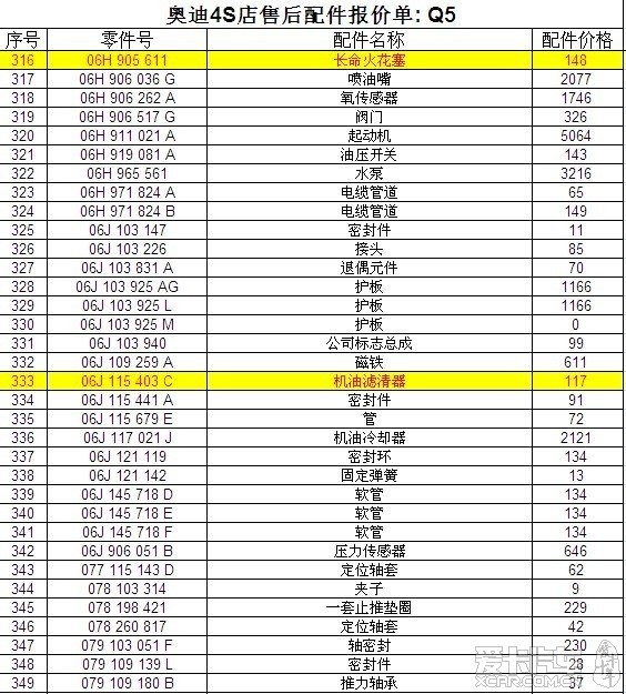 给q5车友送福利了: 奥迪4s店q5售后服务配件报价单泄露?