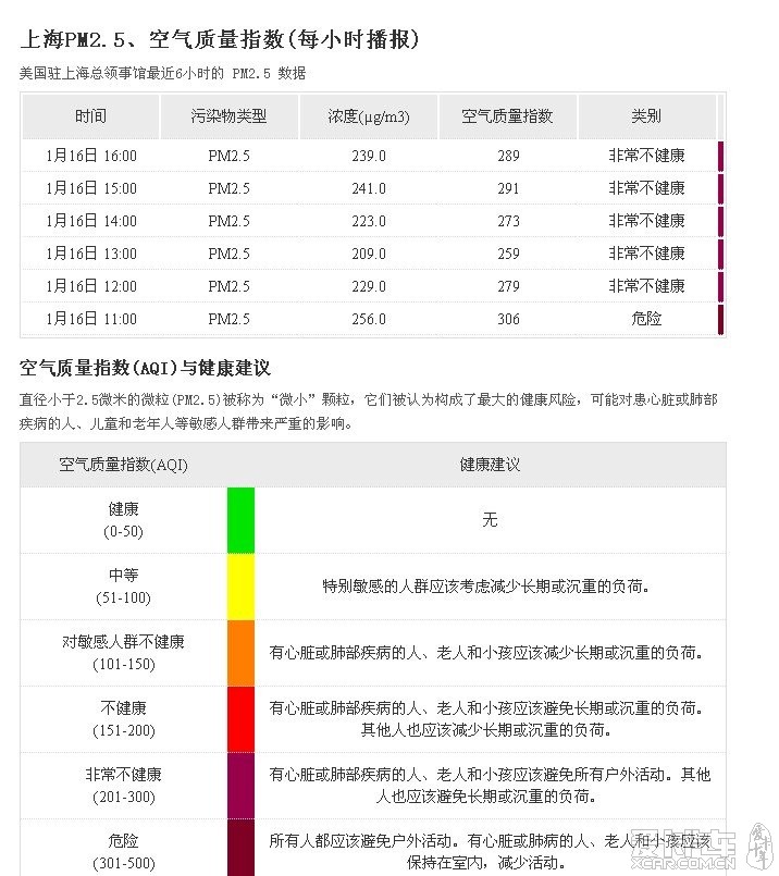 上海PM2.5、空气质量指数(每小时播报)_上海
