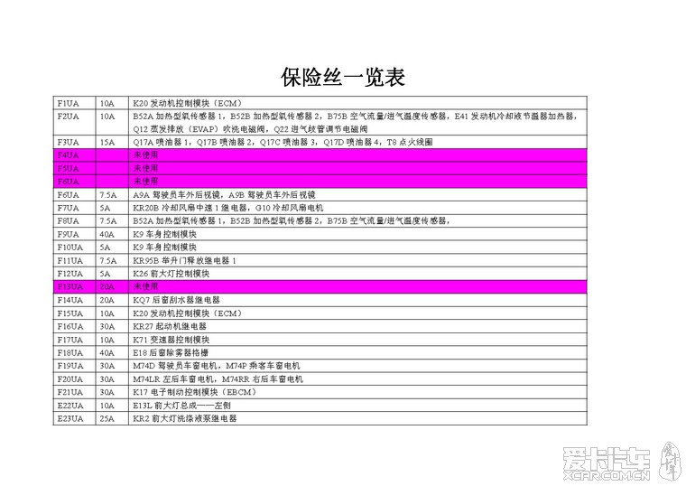 英朗保险丝和继电器说明,参考了百度文库中的,请高手指正