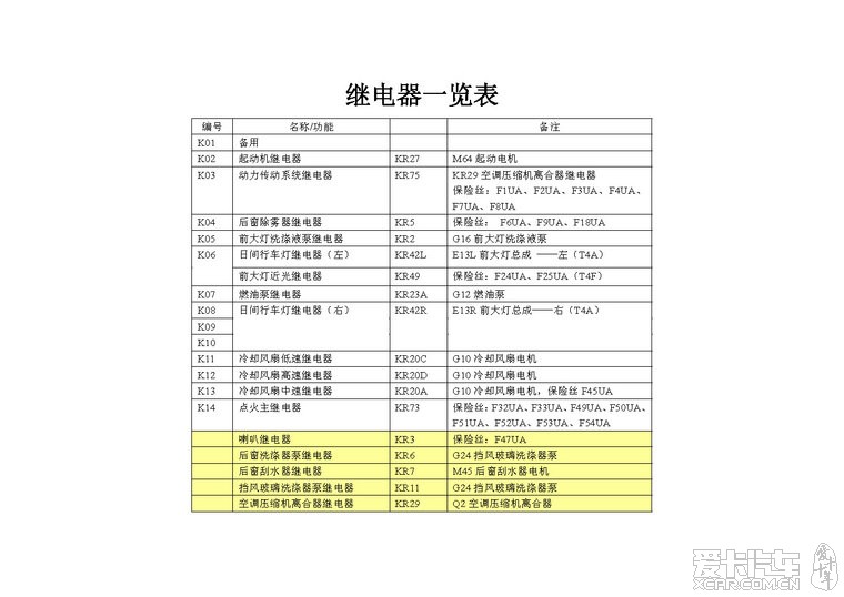 英朗保险丝和继电器说明参考了百度文库中的请高手指正