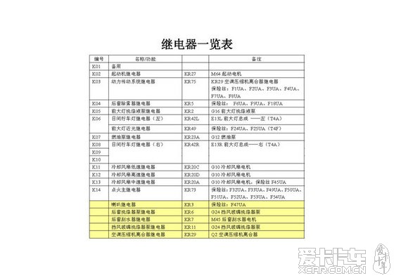 英朗保险丝和继电器说明,参考了百度文库中的,请高手指正