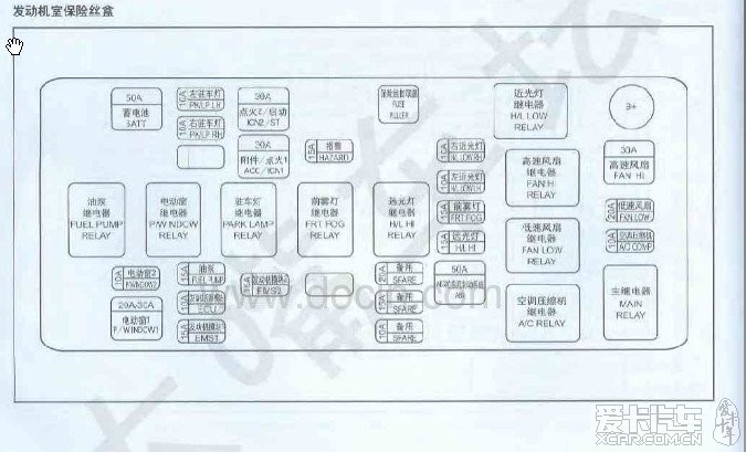 乐风车子发动不了,各种现象中,先关注下电瓶和保险丝