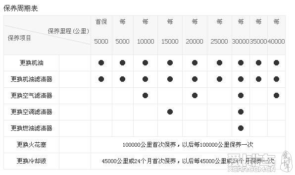 保养手册全新胜达保养周期及包养价格表