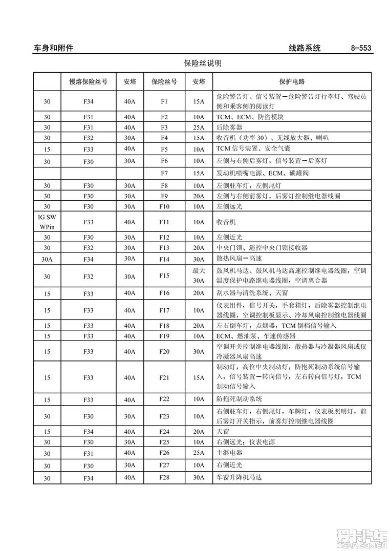 发动机舱里面保险丝盒子烧坏了怎么办