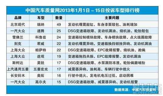 中国汽车质量网2013年投诉排行_408论坛_XC