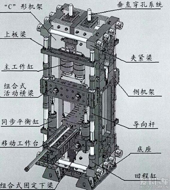 世界第一 8万吨模锻机启动