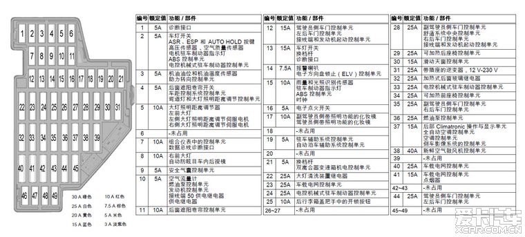 > 2012款新迈腾保险丝盒中哪个保险丝是前排点烟器的(附图)?