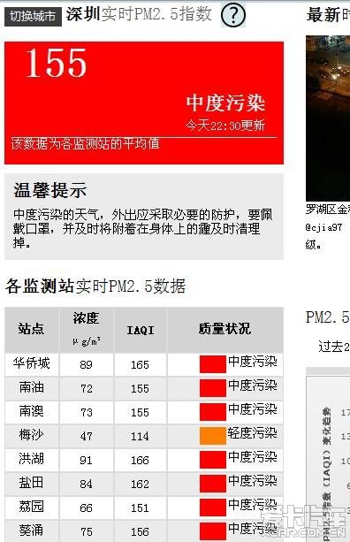 深圳PM2.5指数查询 难怪今天喉咙这么不舒服